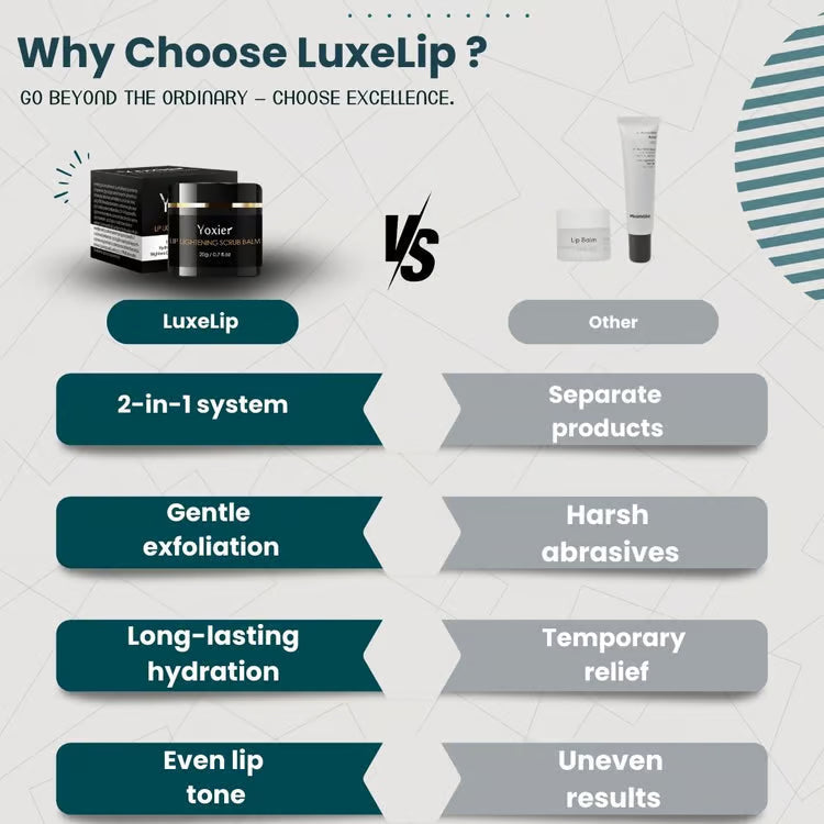 Yoxier™ | Sérum éclaircissant pour lèvres foncée ou ternies par le tabac (Satisfait ou remboursé)OK
