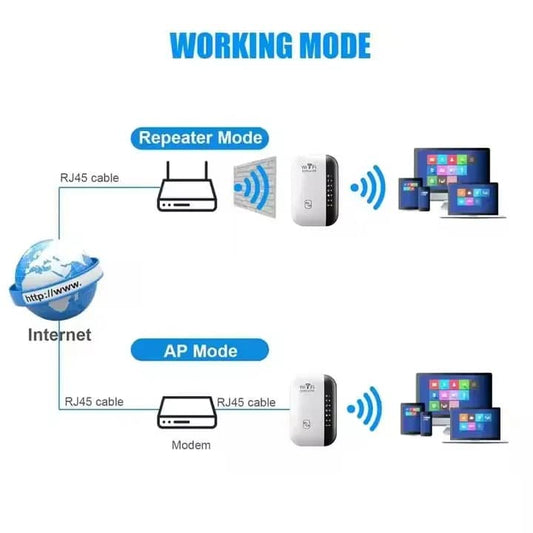 AMPLIFICATEUR DE WIFI🛜